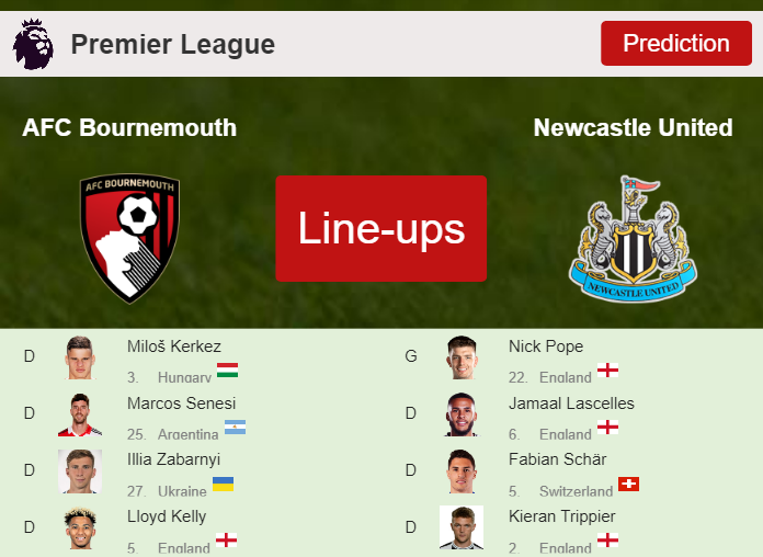 UPDATED PREDICTED LINE UP: AFC Bournemouth vs Newcastle United - 11-11-2023 Premier League - England