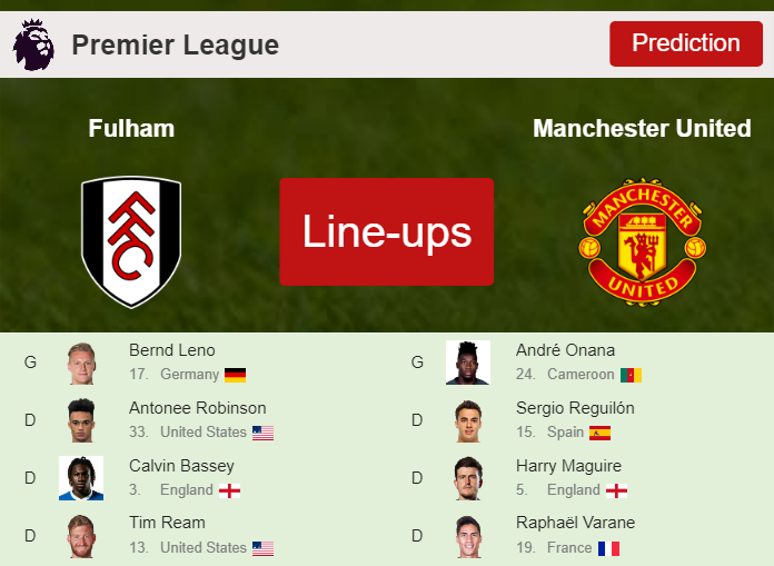 UPDATED PREDICTED LINE UP: Fulham vs Manchester United - 04-11-2023 Premier League - England