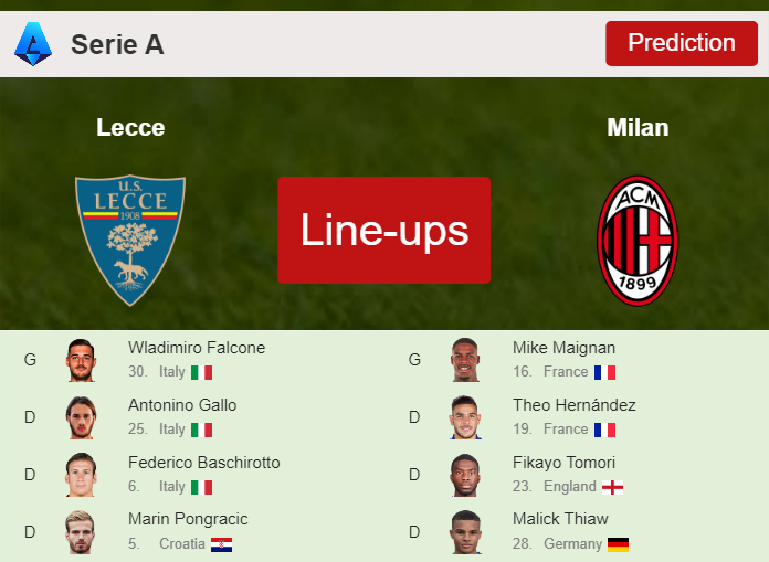 PREDICTED STARTING LINE UP: Lecce vs Milan - 11-11-2023 Serie A - Italy