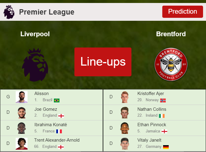 UPDATED PREDICTED LINE UP: Liverpool vs Brentford - 12-11-2023 Premier League - England