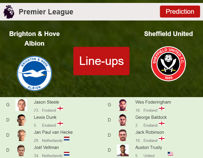 PREDICTED STARTING LINE UP: Brighton & Hove Albion vs Sheffield United - 12-11-2023 Premier League - England