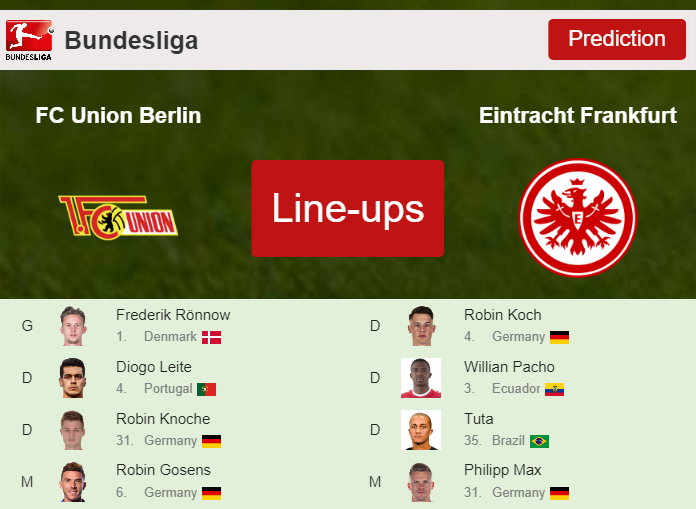 PREDICTED STARTING LINE UP: FC Union Berlin vs Eintracht Frankfurt - 04-11-2023 Bundesliga - Germany