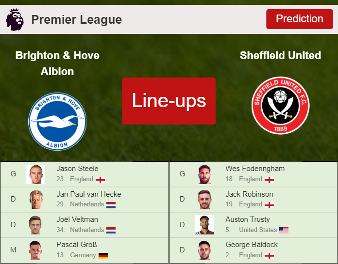 UPDATED PREDICTED LINE UP: Brighton & Hove Albion vs Sheffield United - 12-11-2023 Premier League - England