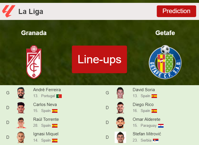 PREDICTED STARTING LINE UP: Granada vs Getafe - 11-11-2023 La Liga - Spain