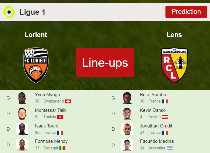 PREDICTED STARTING LINE UP: Lorient vs Lens - 04-11-2023 Ligue 1 - France