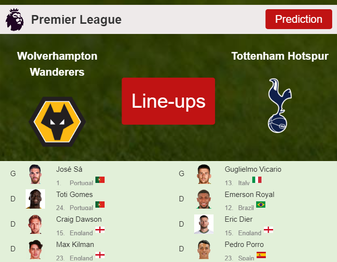 PREDICTED STARTING LINE UP: Wolverhampton Wanderers vs Tottenham Hotspur - 11-11-2023 Premier League - England