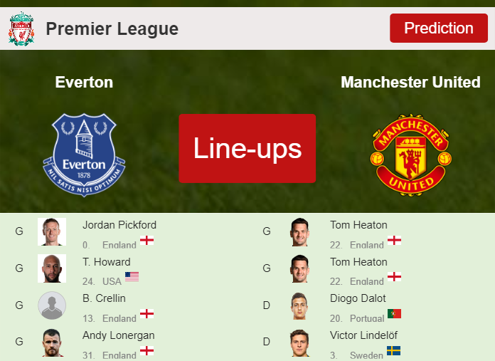 PREDICTED STARTING LINE UP: Everton vs Manchester United - 26-11-2023 Premier League - England