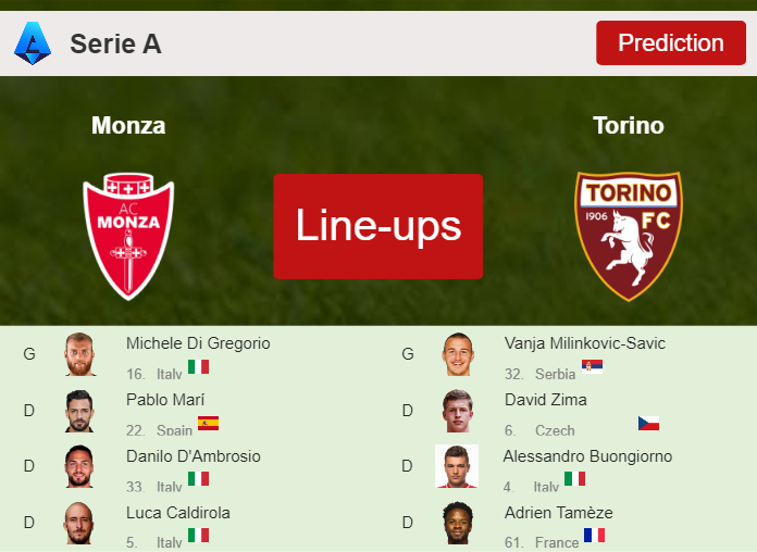 UPDATED PREDICTED LINE UP: Monza vs Torino - 11-11-2023 Serie A - Italy