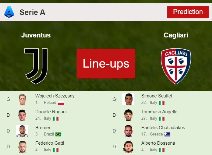 PREDICTED STARTING LINE UP: Juventus vs Cagliari - 11-11-2023 Serie A - Italy