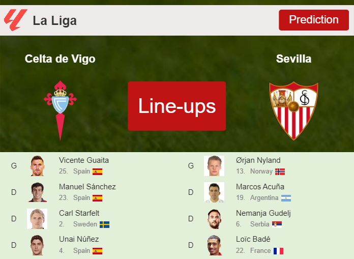 PREDICTED STARTING LINE UP: Celta de Vigo vs Sevilla - 04-11-2023 La Liga - Spain