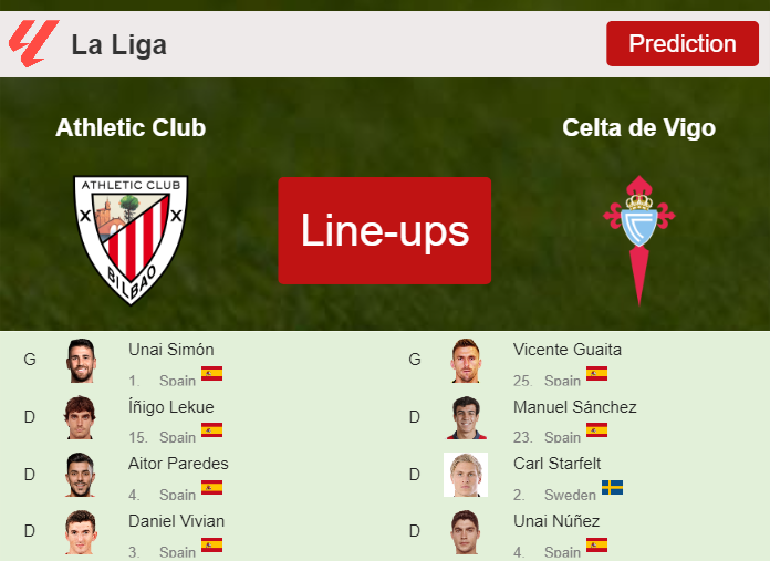 PREDICTED STARTING LINE UP: Athletic Club vs Celta de Vigo - 10-11-2023 La Liga - Spain