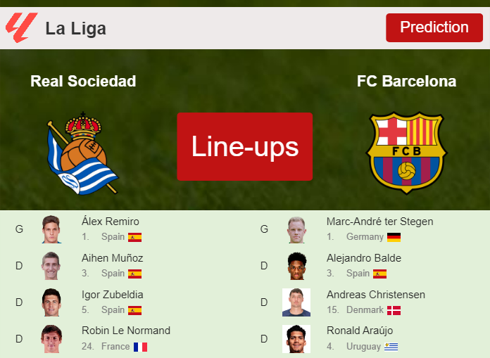 PREDICTED STARTING LINE UP: Real Sociedad vs FC Barcelona - 04-11-2023 La Liga - Spain