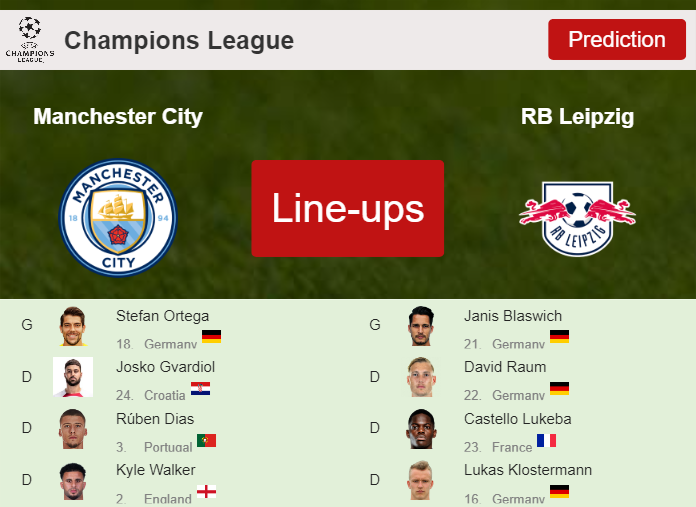 PREDICTED STARTING LINE UP: Manchester City vs RB Leipzig - 28-11-2023 Champions League - Europe