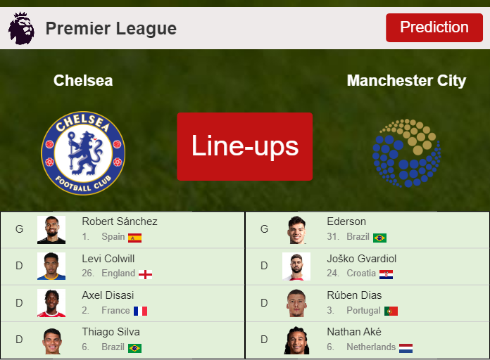 UPDATED PREDICTED LINE UP: Chelsea vs Manchester City - 12-11-2023 Premier League - England