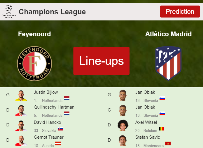 PREDICTED STARTING LINE UP: Feyenoord vs Atlético Madrid - 28-11-2023 Champions League - Europe