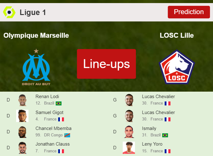 PREDICTED STARTING LINE UP: Olympique Marseille vs LOSC Lille - 04-11-2023 Ligue 1 - France