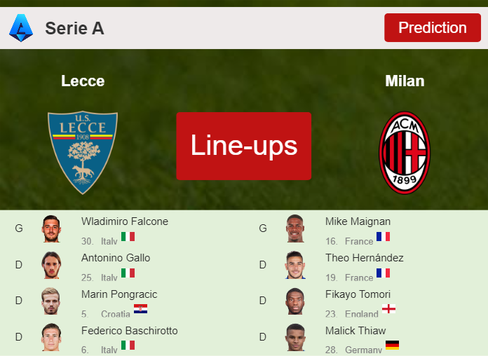 UPDATED PREDICTED LINE UP: Lecce vs Milan - 11-11-2023 Serie A - Italy