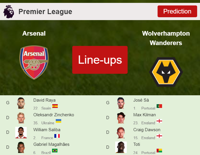 PREDICTED STARTING LINE UP: Arsenal vs Wolverhampton Wanderers - 02-12-2023 Premier League - England