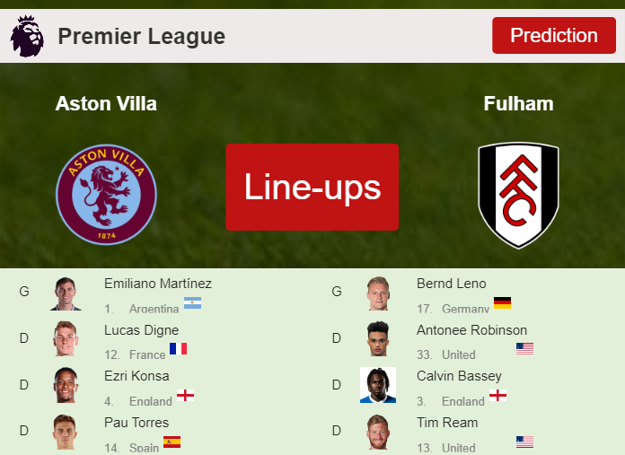PREDICTED STARTING LINE UP: Aston Villa vs Fulham - 12-11-2023 Premier League - England