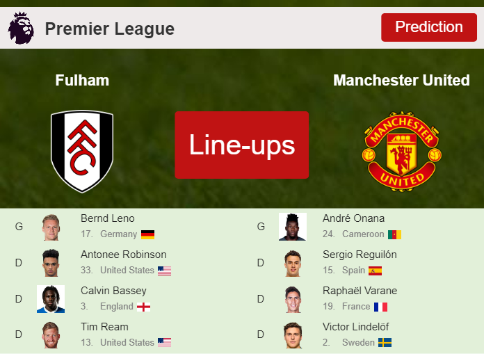 PREDICTED STARTING LINE UP: Fulham vs Manchester United - 04-11-2023 Premier League - England