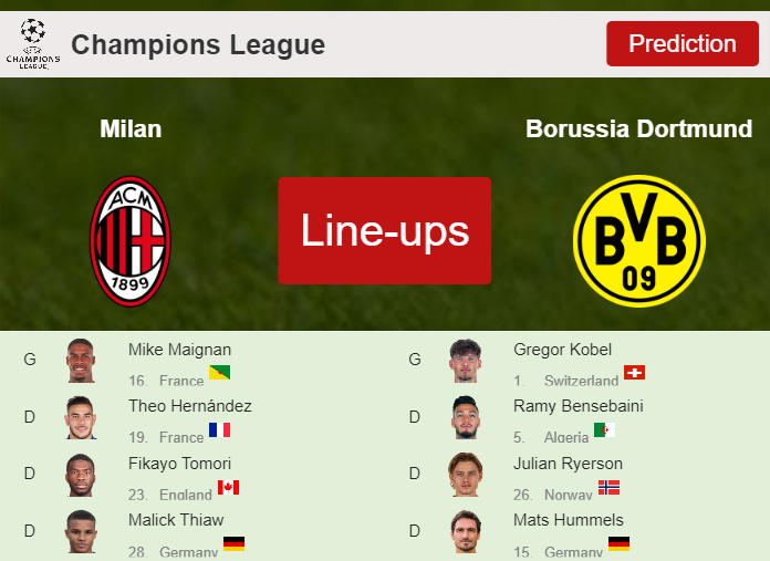 PREDICTED STARTING LINE UP: Milan vs Borussia Dortmund - 28-11-2023 Champions League - Europe