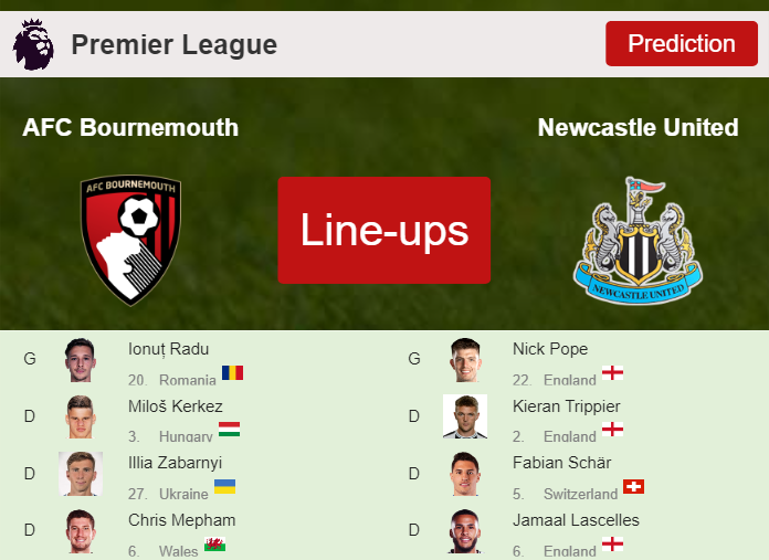 PREDICTED STARTING LINE UP: AFC Bournemouth vs Newcastle United - 11-11-2023 Premier League - England