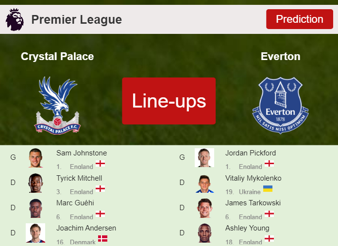 UPDATED PREDICTED LINE UP: Crystal Palace vs Everton - 11-11-2023 Premier League - England