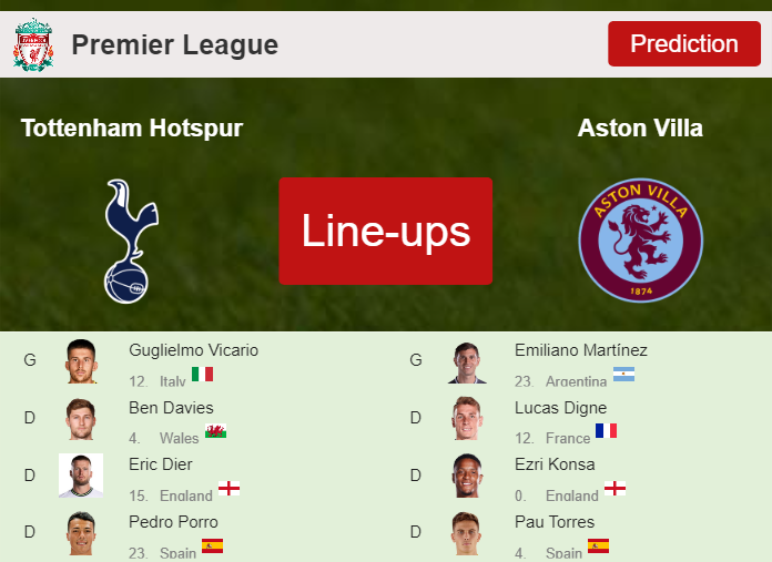 PREDICTED STARTING LINE UP: Tottenham Hotspur vs Aston Villa - 26-11-2023 Premier League - England