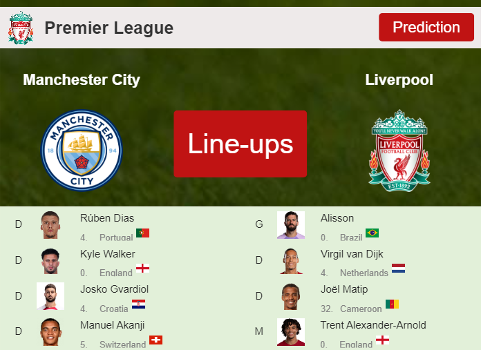 PREDICTED STARTING LINE UP: Manchester City vs Liverpool - 25-11-2023 Premier League - England