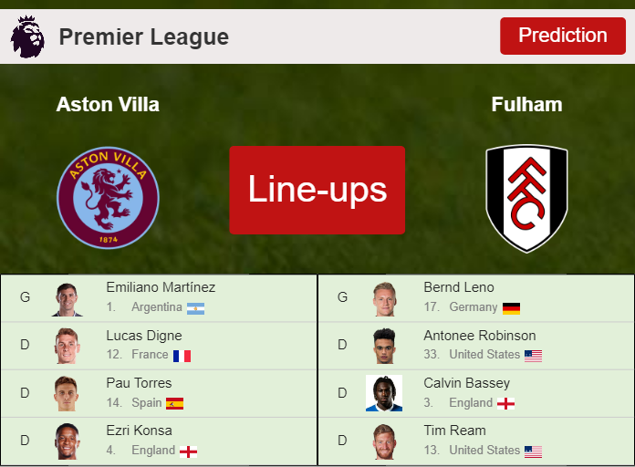 UPDATED PREDICTED LINE UP: Aston Villa vs Fulham - 12-11-2023 Premier League - England