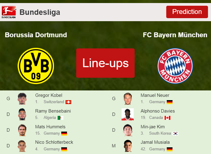PREDICTED STARTING LINE UP: Borussia Dortmund vs FC Bayern München - 04-11-2023 Bundesliga - Germany