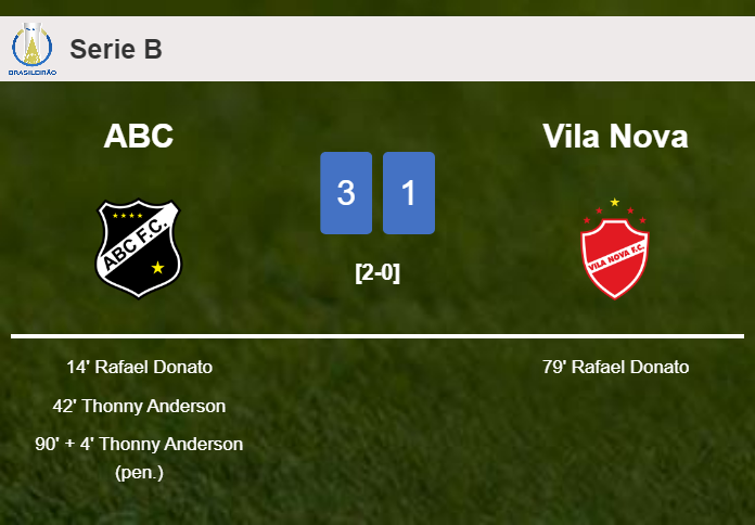 ABC conquers Vila Nova 3-1