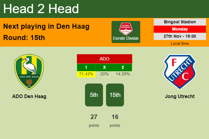 H2H, prediction of ADO Den Haag vs Jong Utrecht with odds, preview, pick, kick-off time 27-11-2023 - Eerste Divisie