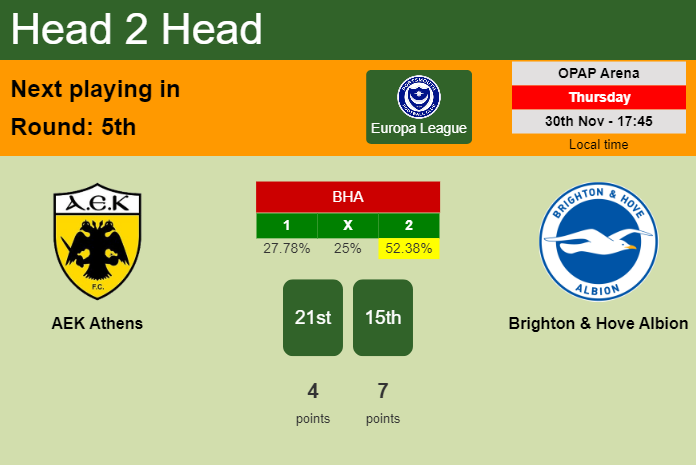 H2H, prediction of AEK Athens vs Brighton & Hove Albion with odds, preview, pick, kick-off time 30-11-2023 - Europa League