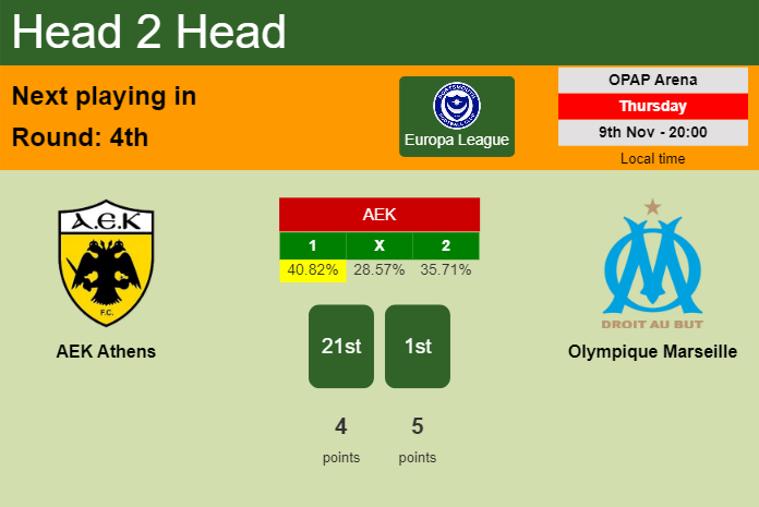 H2H, prediction of AEK Athens vs Olympique Marseille with odds, preview, pick, kick-off time 09-11-2023 - Europa League