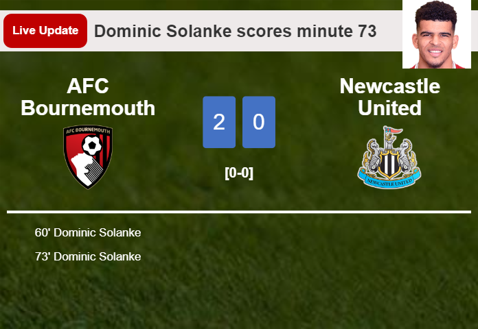 LIVE UPDATES. AFC Bournemouth extends the lead over Newcastle United with a goal from Dominic Solanke in the 73 minute and the result is 2-0