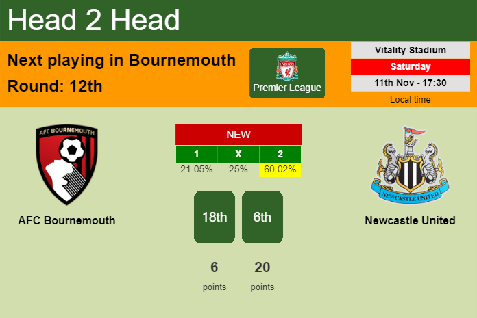 H2H, prediction of AFC Bournemouth vs Newcastle United with odds, preview, pick, kick-off time 11-11-2023 - Premier League