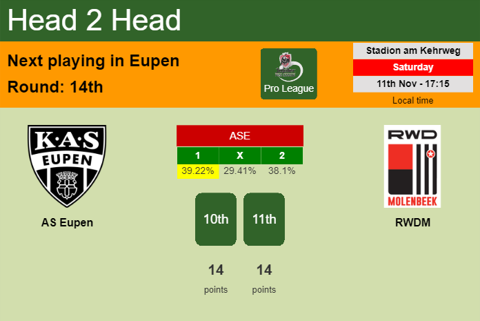 H2H, prediction of AS Eupen vs RWDM with odds, preview, pick, kick-off time 11-11-2023 - Pro League
