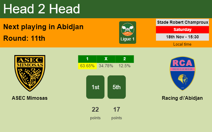 H2H, prediction of ASEC Mimosas vs Racing d'Abidjan with odds, preview, pick, kick-off time 18-11-2023 - Ligue 1