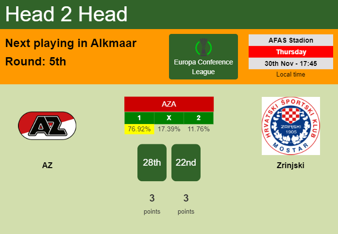 H2H, prediction of AZ vs Zrinjski with odds, preview, pick, kick-off time 30-11-2023 - Europa Conference League