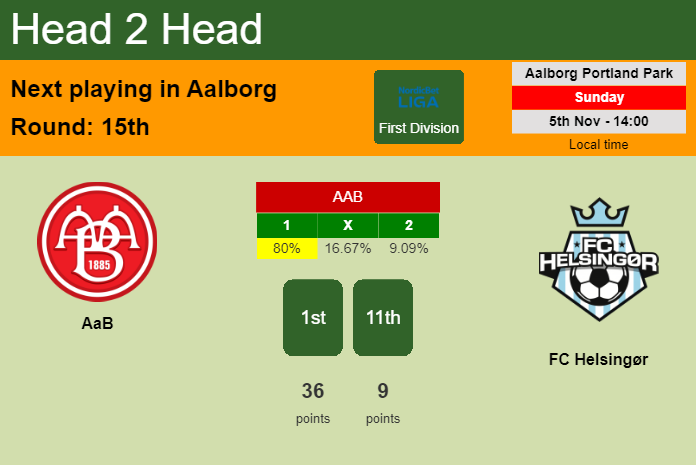 H2H, prediction of AaB vs FC Helsingør with odds, preview, pick, kick-off time 05-11-2023 - First Division