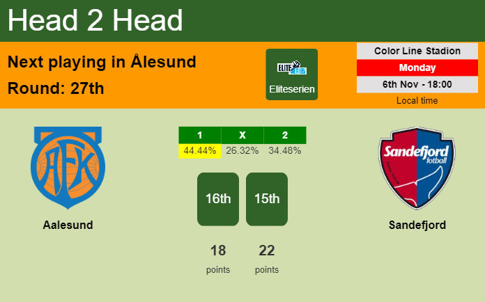 H2H, prediction of Aalesund vs Sandefjord with odds, preview, pick, kick-off time 06-11-2023 - Eliteserien