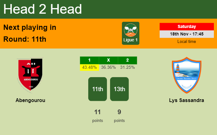 H2H, prediction of Abengourou vs Lys Sassandra with odds, preview, pick, kick-off time - Ligue 1