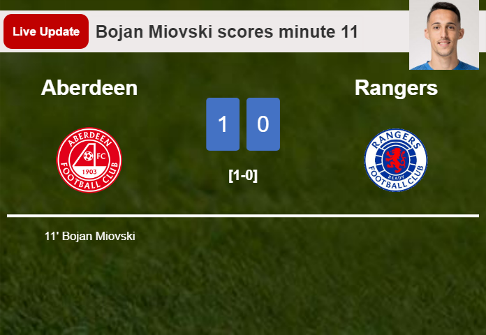 Aberdeen vs Rangers live updates: Bojan Miovski scores opening goal in Premiership match (1-0)