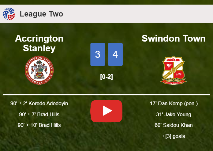 Swindon Town tops Accrington Stanley 4-3. HIGHLIGHTS