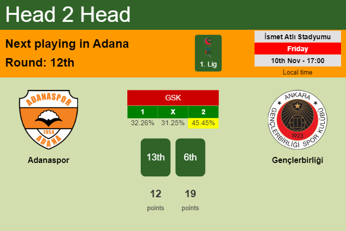 H2H, prediction of Adanaspor vs Gençlerbirliği with odds, preview, pick, kick-off time 10-11-2023 - 1. Lig
