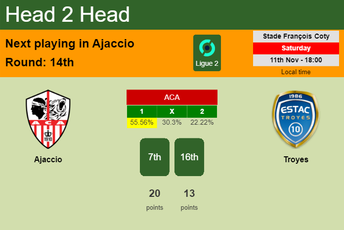 H2H, prediction of Ajaccio vs Troyes with odds, preview, pick, kick-off time 11-11-2023 - Ligue 2