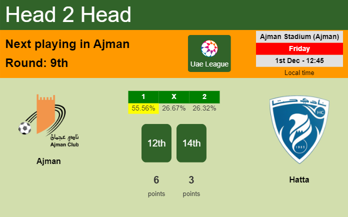 H2H, prediction of Ajman vs Hatta with odds, preview, pick, kick-off time 01-12-2023 - Uae League