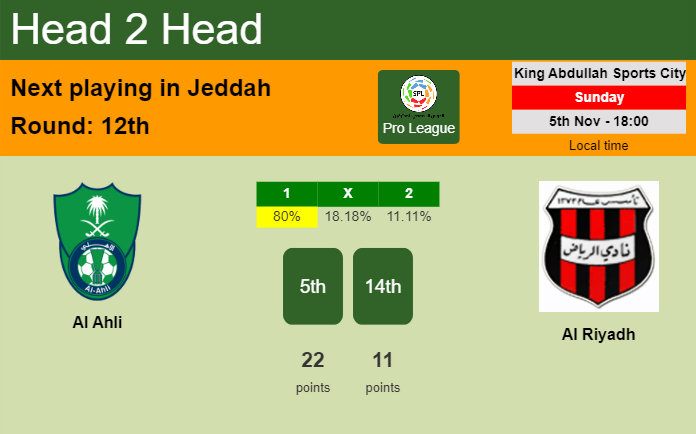 H2H, prediction of Al Ahli vs Al Riyadh with odds, preview, pick, kick-off time 05-11-2023 - Pro League