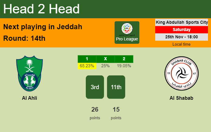 H2H, prediction of Al Ahli vs Al Shabab with odds, preview, pick, kick-off time 25-11-2023 - Pro League
